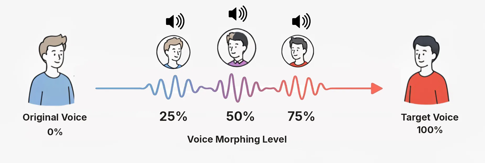 Finding Your Voice