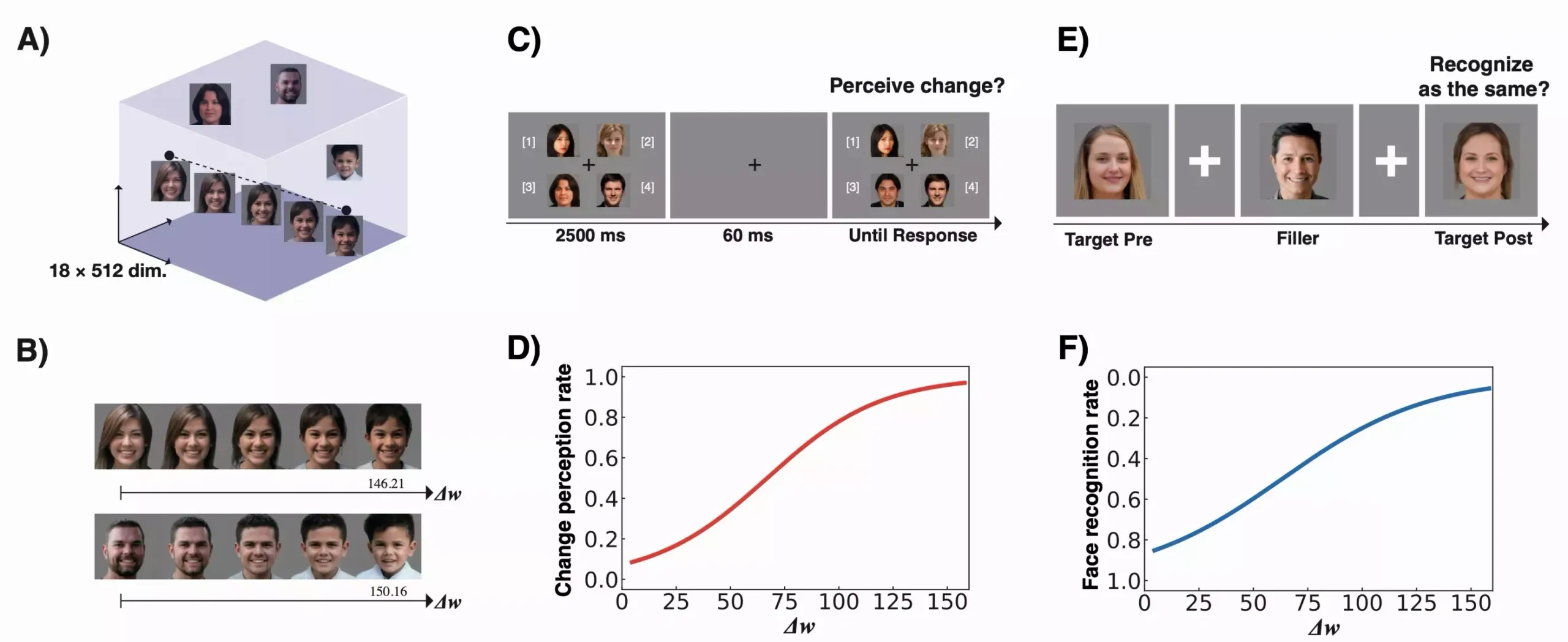 Human Latent Metrics