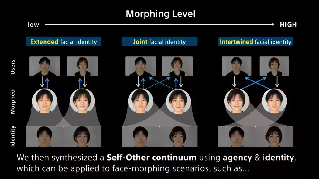 Morphing Identity