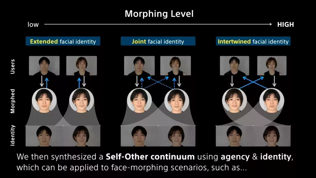 Morphing Identity